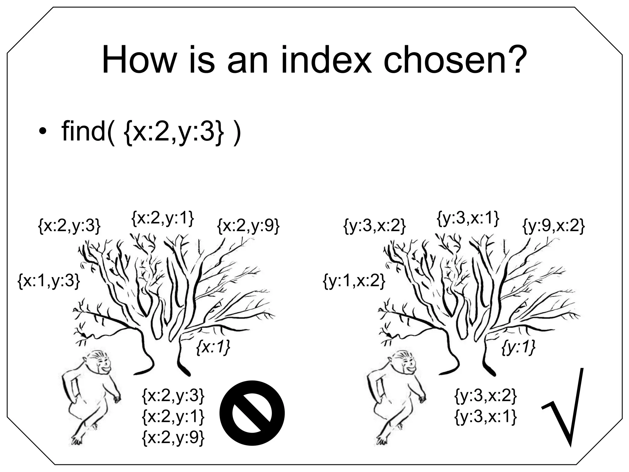 How is an index chosen?find( {x:2,y:3} ){x:2,y:1}{y:3,x:1}{x:2,y:3}{x:2,y:9}{y:3,x:2}{y:9,x:2}{x:1,y:3}{y:1,x:2}{x:1}{y:1}√{x:2,y:3}{x:2,y:1}{x:2,y:9}{y:3,x:2}{y:3,x:1}