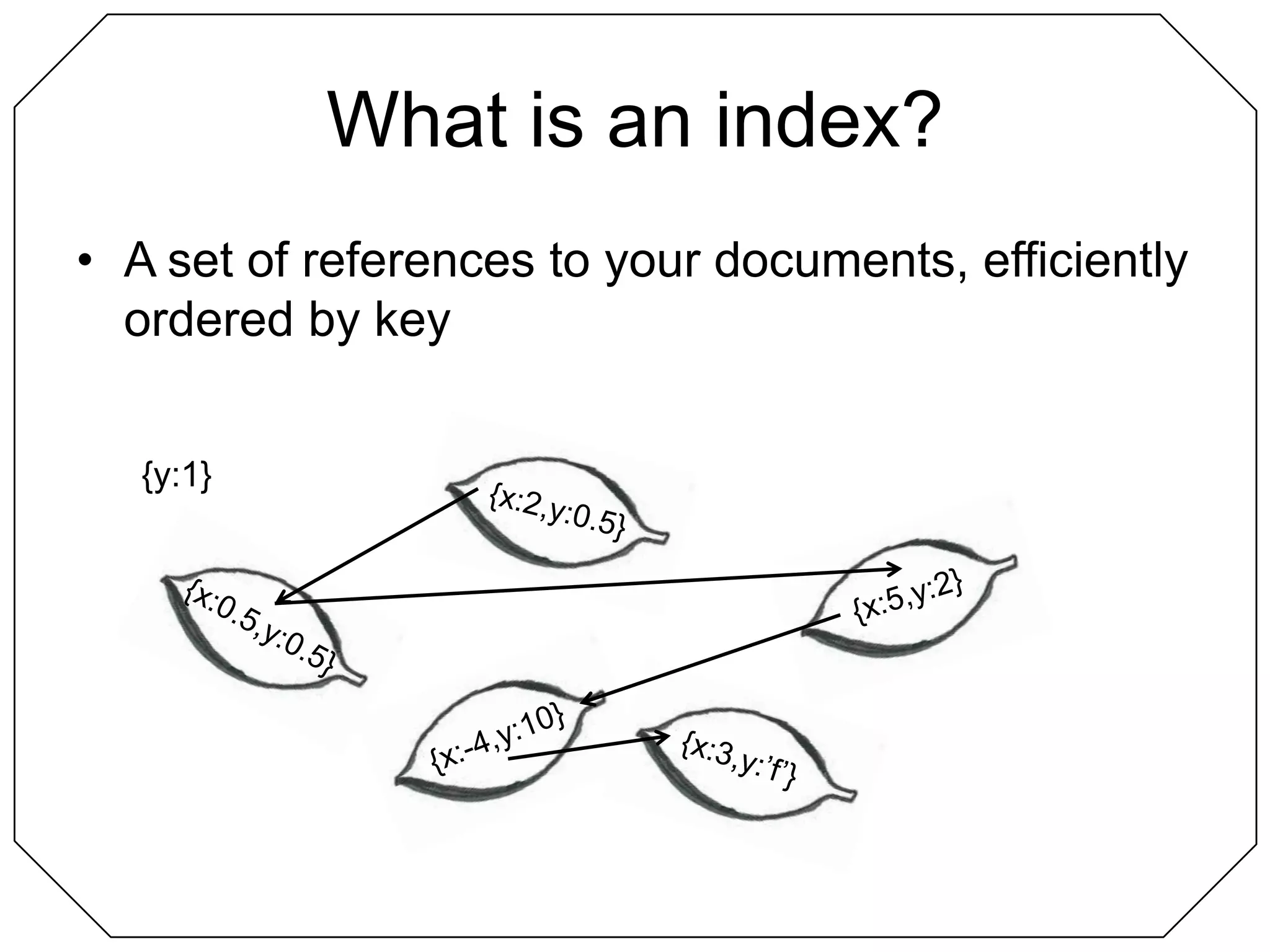 What is an index?A set of references to your documents, efficiently ordered by key{y:1}{x:0.5,y:0.5}{x:2,y:0.5}{x:5,y:2}{x:-4,y:10}{x:3,y:’f’}