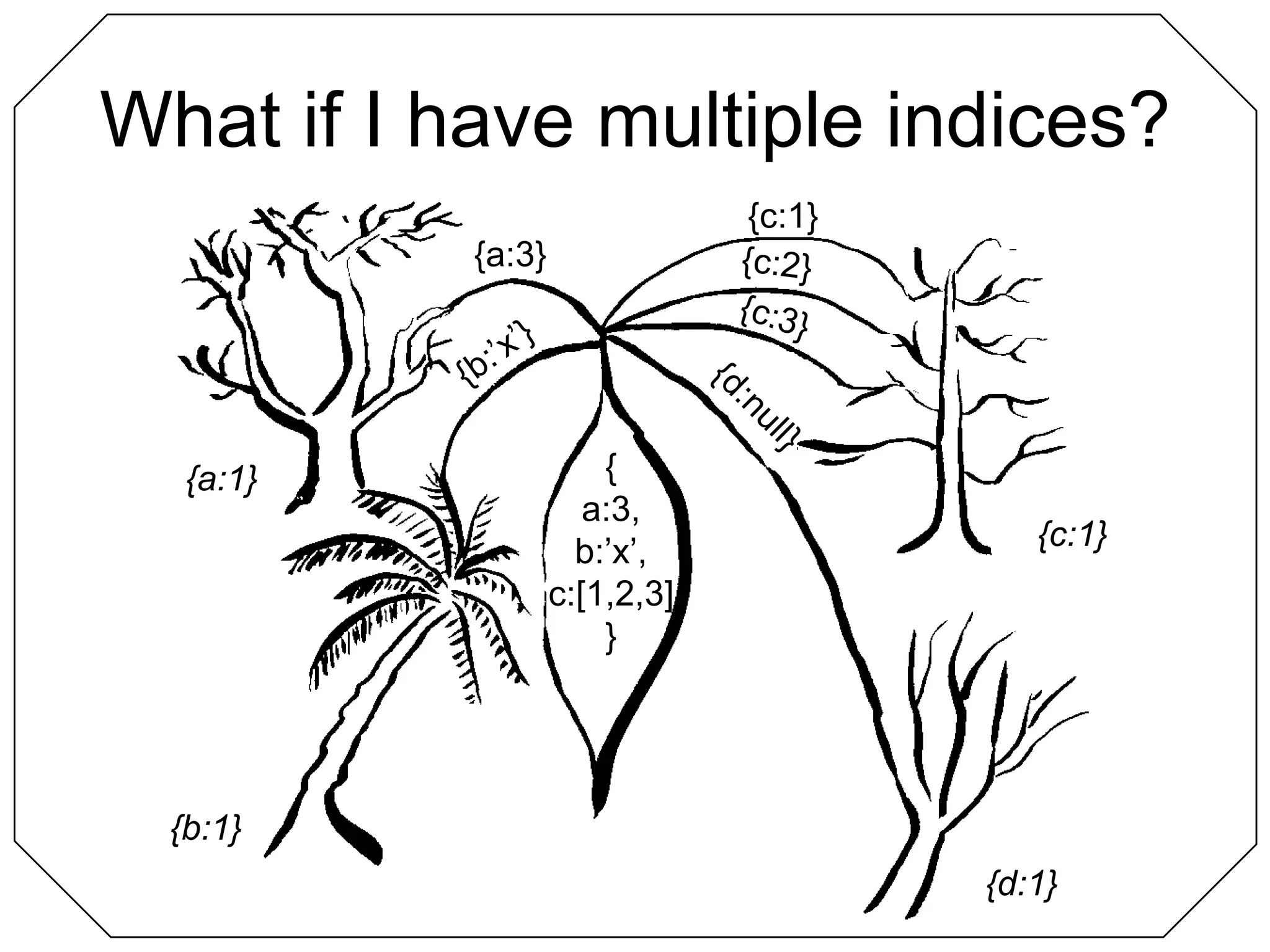 What if I have multiple indices?{c:1}{a:3}{c:2}{c:3}{b:’x’}{d:null}{a:3,b:’x’,c:[1,2,3]}{a:1}{c:1}{b:1}{d:1}