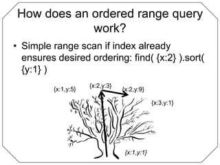 How does an ordered range query work?Simple range scan if index already ensures desired ordering: find( {x:2} ).sort( {y:1} ){x:2,y:3}{x:1,y:5}{x:2,y:9}{x:3,y:1}{x:1,y:1}