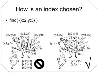How is an index chosen?find( {x:2,y:3} ){x:2,y:1}{y:3,x:1}{x:2,y:3}{x:2,y:9}{y:3,x:2}{y:9,x:2}{x:1,y:3}{y:1,x:2}{x:1}{y:1}√{x:2,y:3}{x:2,y:1}{x:2,y:9}{y:3,x:2}{y:3,x:1}