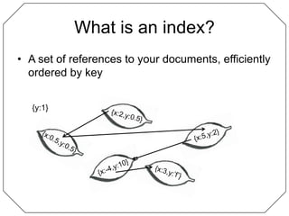 What is an index?A set of references to your documents, efficiently ordered by key{y:1}{x:0.5,y:0.5}{x:2,y:0.5}{x:5,y:2}{x:-4,y:10}{x:3,y:’f’}