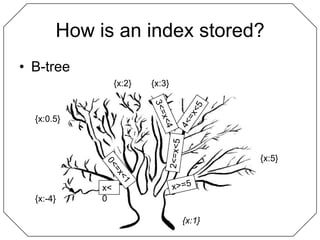 How is an index stored?B-tree{x:2}{x:3}3<=x<44<=x<5{x:0.5}2<=x<5{x:5}0<=x<1x>=5x<0{x:-4}{x:1}