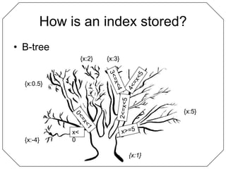How is an index stored?<br />B-tree<br />{x:2}<br />{x:3}<br />3<=x<4<br />4<=x<5<br />{x:0.5}<br />2<=x<5<br />{x:5}<br /...