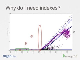 Why do I need indexes?



                         3h
 
