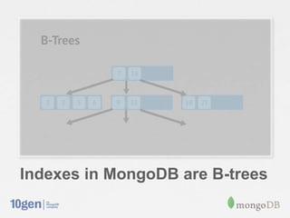 Indexes in MongoDB are B-trees
 