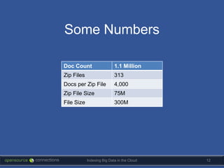 Some Numbers

Doc Count                   1.1 Million
Zip Files                   313
Docs per Zip File           4,000
Zip File Size               75M
File Size                   300M




            Indexing Big Data in the Cloud   12
 