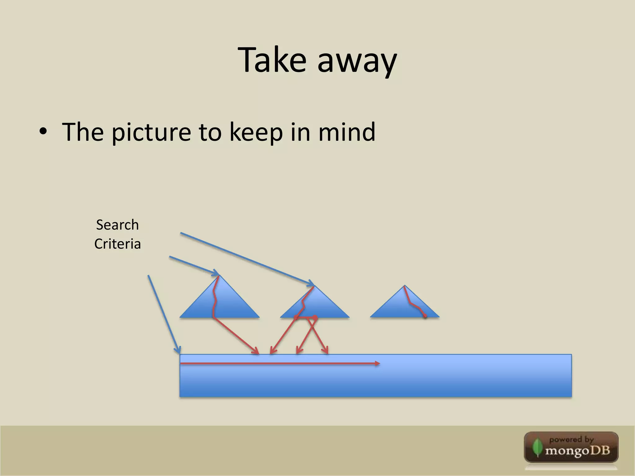 Take awayThe picture to keep in mindSearchCriteria