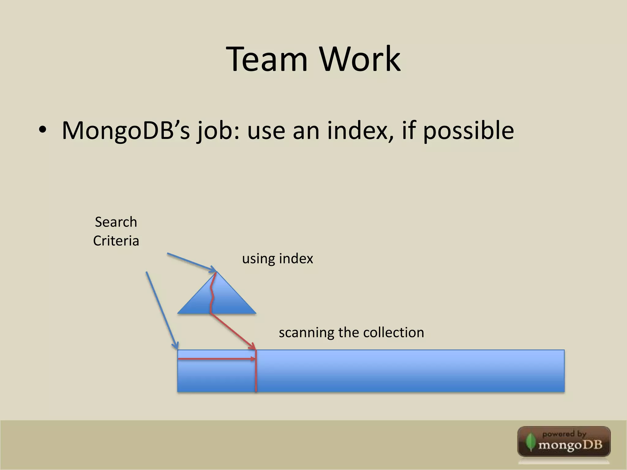 Team Work MongoDB’s job: use an index, if possibleSearchCriteriausing indexscanning the collection