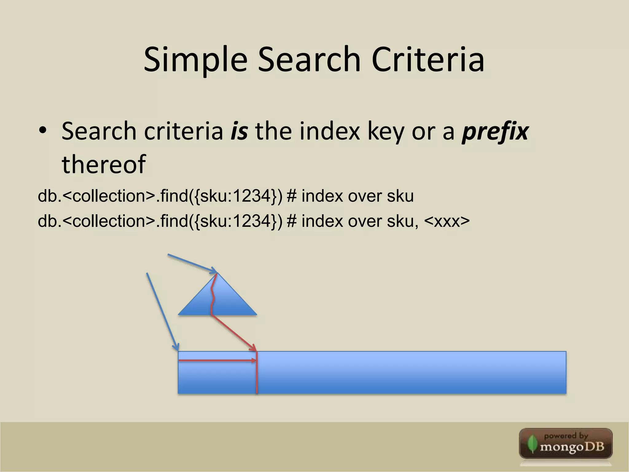 Simple Search CriteriaSearch criteria is the index key or a prefix thereofdb.<collection>.find({sku:1234}) # index over skudb.<collection>.find({sku:1234}) # index over sku, <xxx>