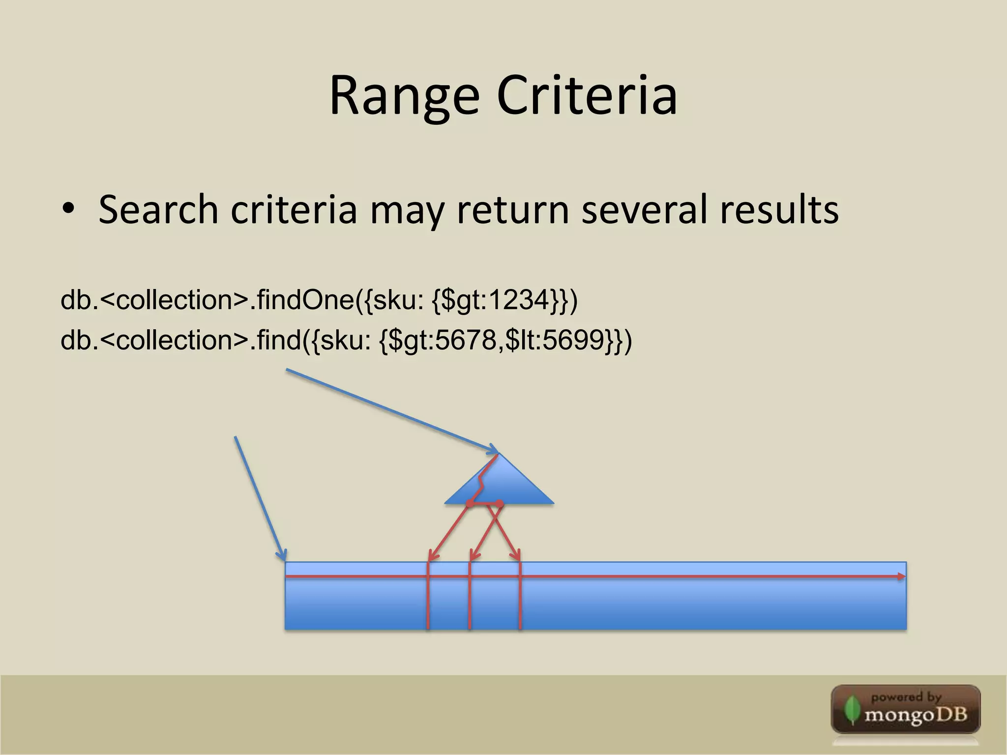 Range CriteriaSearch criteria may return several resultsdb.<collection>.findOne({sku: {$gt:1234}}) db.<collection>.find({sku: {$gt:5678,$lt:5699}})