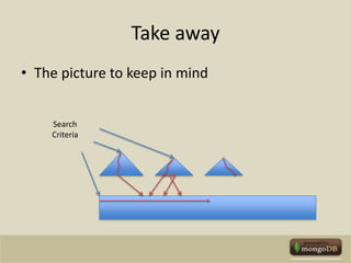 Take awayThe picture to keep in mindSearchCriteria
