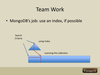 Team Work MongoDB’s job: use an index, if possibleSearchCriteriausing indexscanning the collection