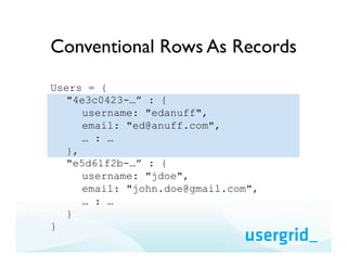 Conventional Rows As Records
Users = {
  "4e3c0423-…” : {
     username: "edanuff",
     email: "ed@anuff.com",
     … : …...