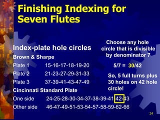 24
Finishing Indexing for
Seven Flutes
Index-plate hole circles
Brown & Sharpe
Plate 1 15-16-17-18-19-20
Plate 2 21-23-27-29-31-33
Plate 3 37-39-41-43-47-49
Cincinnati Standard Plate
One side 24-25-28-30-34-37-38-39-41-42-43
Other side 46-47-49-51-53-54-57-58-59-62-66
Choose any hole
circle that is divisible
by denominator 7
5/7 = /42
So, 5 full turns plus
30 holes on 42 hole
circle!
30
 