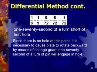 38
Differential Method cont.
72
1
72
8
72
9
9
1
8
1

one-seventy-second of a turn short of
first hole
Since there is no hole at this point, it is
necessary to cause plate to rotate backward
by means of change gears one-seventy-
second of a turn of pin will engage in hole.
 