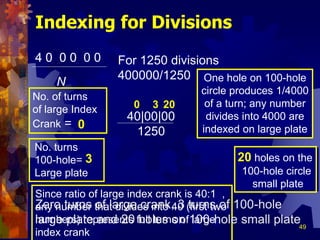 49
Indexing for Divisions
For 1250 divisions
400000/1250
40|00|00
1250
Since ratio of large index crank is 40:1 ,
any number that divides into 40 (first two
numbers) represents full turns of large
index crank
No. of turns
of large Index
Crank = 0
One hole on 100-hole
circle produces 1/4000
of a turn; any number
divides into 4000 are
indexed on large plate
20
No. turns
100-hole=
Large plate
3 20 holes on the
100-hole circle
small plate
4 0 0 0 0 04 04 0 0 0
N
30
Zero turns of large crank, 3 turns of 100-hole
large plate and 20 holes on 100-hole small plate
 