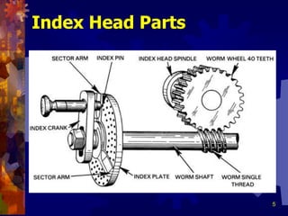 5
Index Head Parts
 