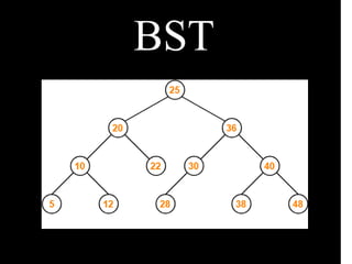 BST
 