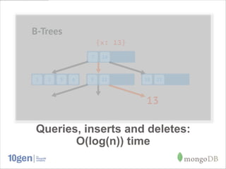 Queries, inserts and deletes:
       O(log(n)) time
 