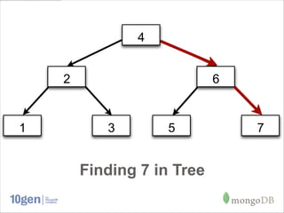 4


    2                       6


1          3        5           7


        Finding 7 in Tree
 