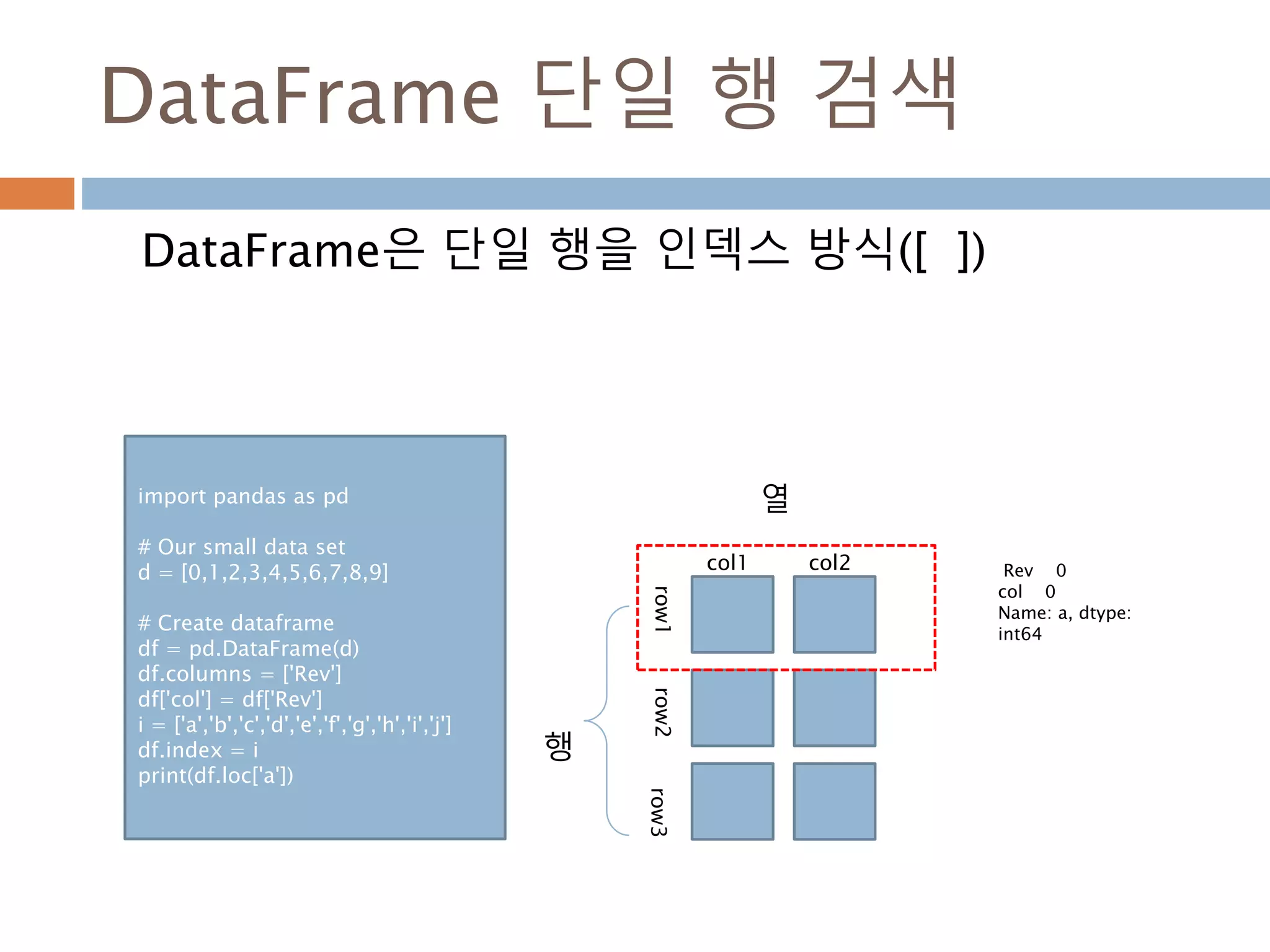 Sequence 타입
다양한 객체의 값을 원소로 값는 데이터 타입
Sequenec Types
String/unicode
Buffer/range
List/tuple
참조 container
참조
참조
값
container
** string 일경우 값만
처리
Elements 관리
29
 
