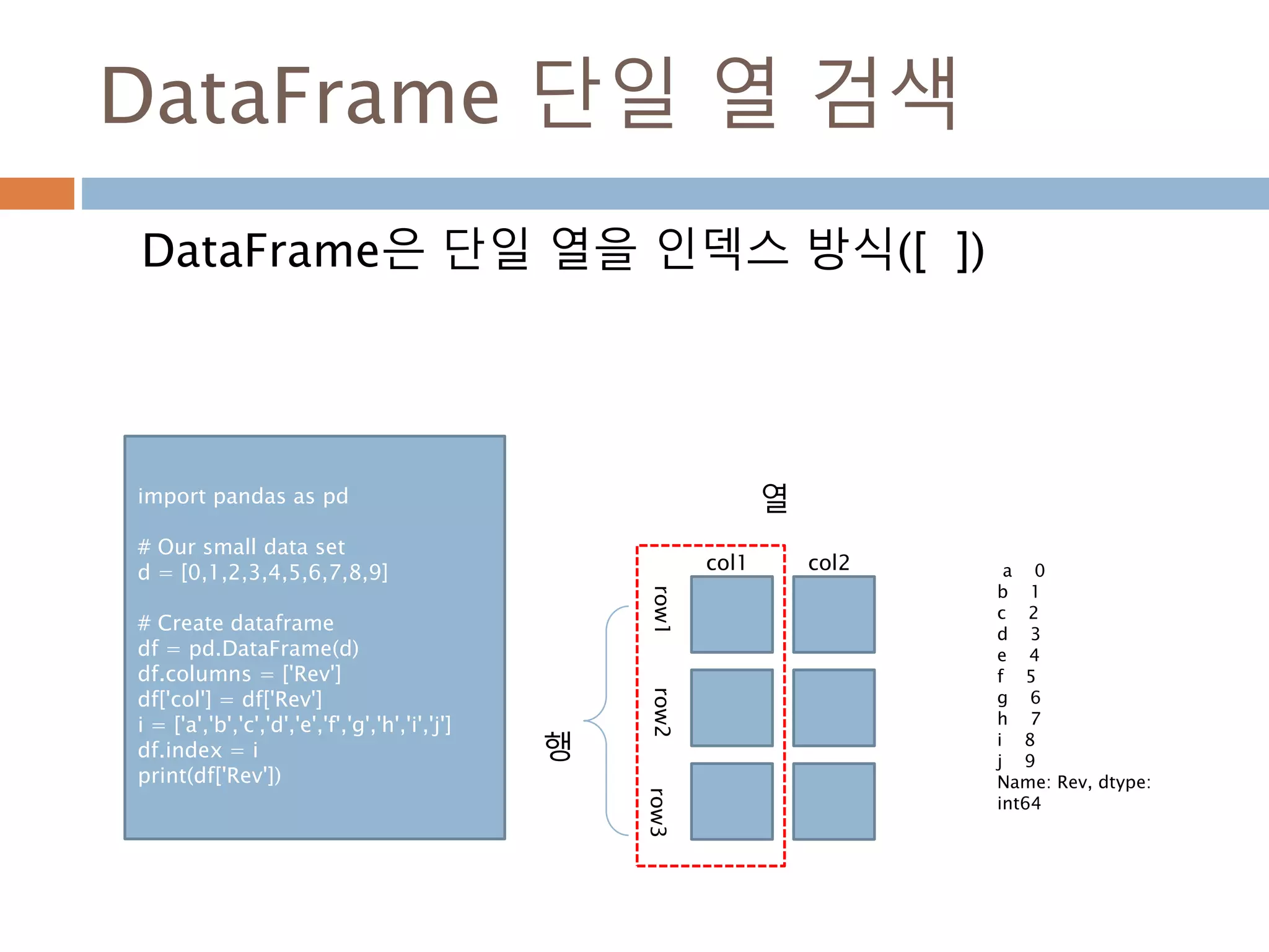 사용자 Sequence class 정의
사용자 sequence를 만들때 스페셜메소드
(__len__, __getitem__)을 정의하면 len()함수와
[ ](인덱스와 슬라이스)연산자를 사용할 수 있음
__len__
__getitem__
Sequence 길이 호출
len() 함수 사용
Sequence index검색
및 slice 검색 연산자 사
용
30
 