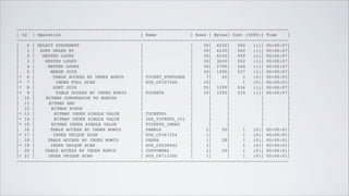 Indexing Strategies for Oracle Databases - Beyond the Create Index ...