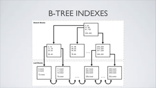 Indexing Strategies for Oracle Databases - Beyond the Create Index ...