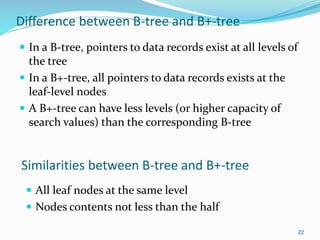 Indexing structure for files | PPTX