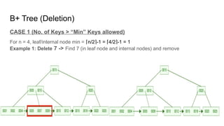 B+ Tree (Deletion)
CASE 1 (No. of Keys > “Min” Keys allowed)
For n = 4, leaf/internal node min = n/2 -1 = 4/2 -1 = 1
⌈ ⌉ ⌈ ⌉
Example 1: Delete 7 -> Find 7 (in leaf node and internal nodes) and remove
 