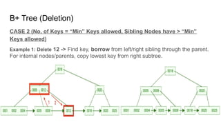 B+ Tree (Deletion)
CASE 2 (No. of Keys = “Min” Keys allowed, Sibling Nodes have > “Min”
Keys allowed)
Example 1: Delete 12 -> Find key, borrow from left/right sibling through the parent.
For internal nodes/parents, copy lowest key from right subtree.
 