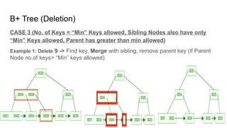B+ Tree (Deletion)
CASE 3 (No. of Keys = “Min” Keys allowed, Sibling Nodes also have only
“Min” Keys allowed, Parent has greater than min allowed)
Example 1: Delete 9 -> Find key, Merge with sibling, remove parent key (if Parent
Node no.of keys> “Min” keys allowed)
 