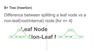 B+ Tree (Insertion)
Difference between splitting a leaf node vs a
non-leaf(root/internal) node [for n= 4]
Leaf Node
Non-Leaf Node
 