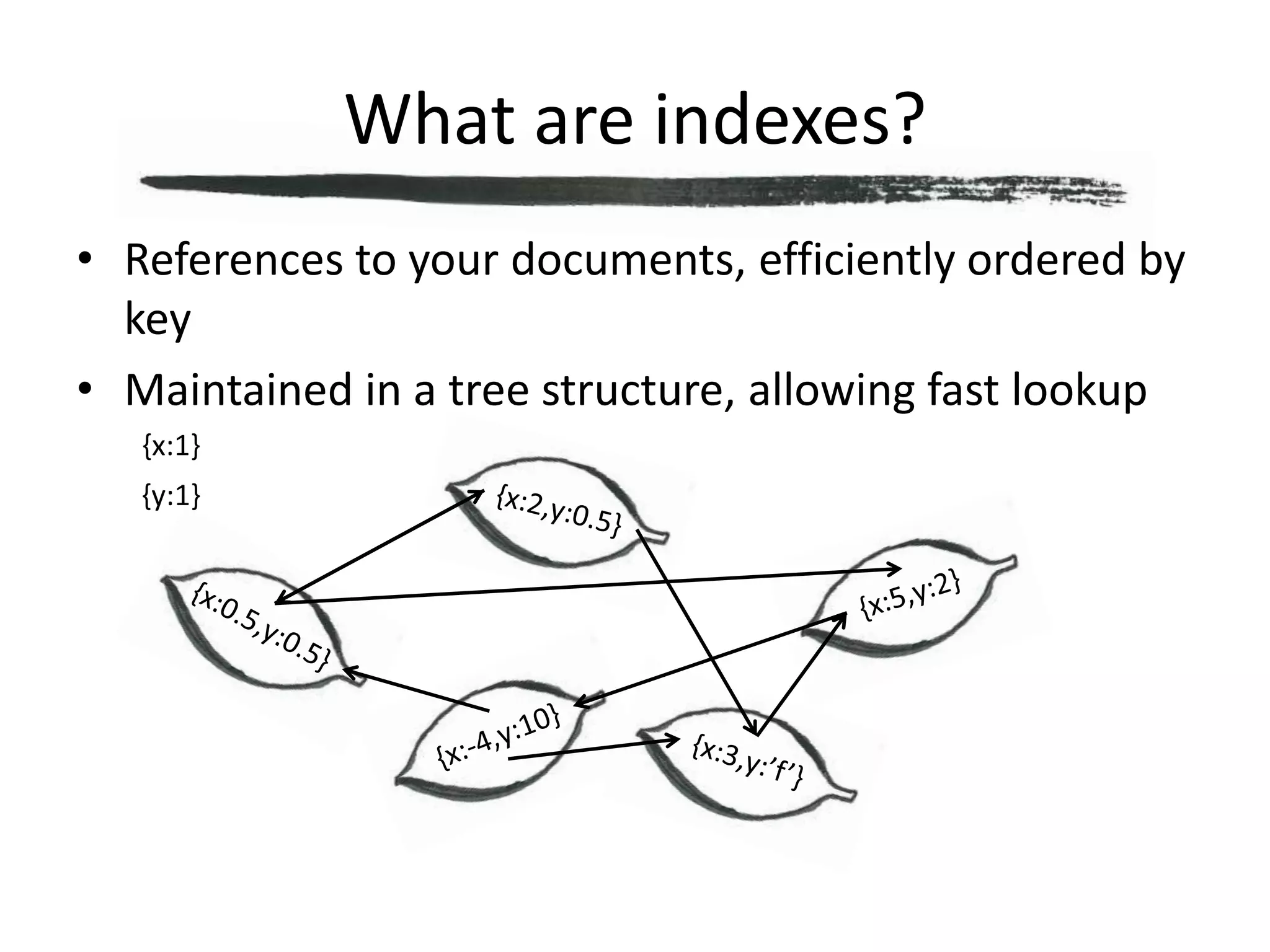 What are indexes?References to your documents, efficiently ordered by keyMaintained in a tree structure, allowing fast lookup{x:1}{y:1}{x:0.5,y:0.5}{x:2,y:0.5}{x:5,y:2}{x:-4,y:10}{x:3,y:’f’}