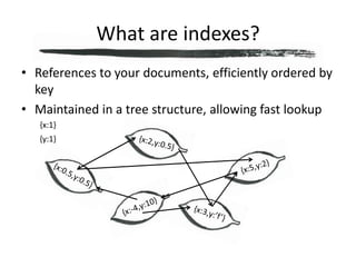 What are indexes?References to your documents, efficiently ordered by keyMaintained in a tree structure, allowing fast lookup{x:1}{y:1}{x:0.5,y:0.5}{x:2,y:0.5}{x:5,y:2}{x:-4,y:10}{x:3,y:’f’}