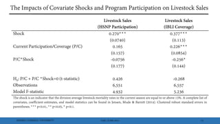 Index insurance and cash transfers: A comparative analysis from Nothern Kenya
