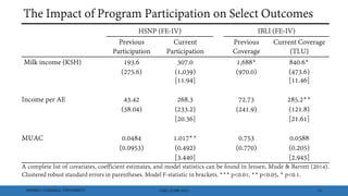 Index insurance and cash transfers: A comparative analysis from Nothern Kenya