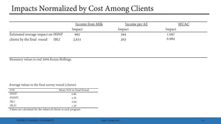 Index insurance and cash transfers: A comparative analysis from Nothern Kenya