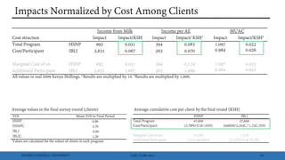 Index insurance and cash transfers: A comparative analysis from Nothern Kenya
