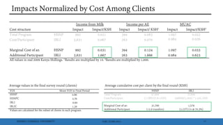 Index insurance and cash transfers: A comparative analysis from Nothern Kenya