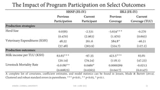 Index insurance and cash transfers: A comparative analysis from Nothern Kenya