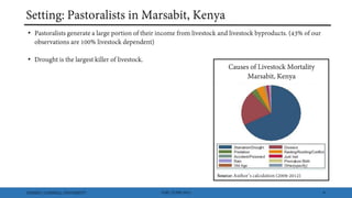 Index insurance and cash transfers: A comparative analysis from Nothern Kenya