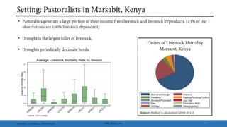 Index insurance and cash transfers: A comparative analysis from Nothern Kenya