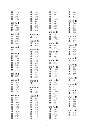 Kanji Kanji Index