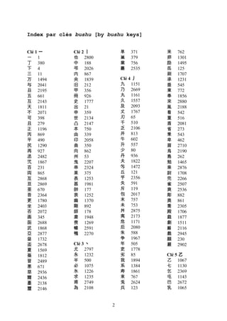 Kanji Kanji Index Kanji Kanji Index