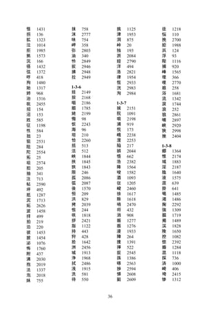 Kanji Kanji Index