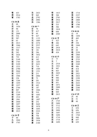Kanji Kanji Index