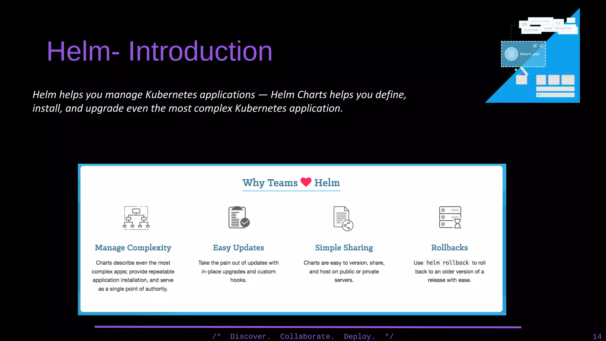 Helm- Introduction
/* Discover. Collaborate. Deploy. */ 14
Helm helps you manage Kubernetes applications — Helm Charts helps you define,
install, and upgrade even the most complex Kubernetes application.
 