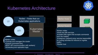 Kubernetes Architecture
/* Discover. Collaborate. Deploy. */ 10
API
UI
CLI
Kubernetes
Master
Worker Node 1
Worker Node 2
Worker Node 3
Worker Node n
Registry
Nodes – hosts that run
Kubernetes applications
Master nodes:
•Controls and manages the cluster
•Kubectl (command line)
•REST API (communication with workers)
•Scheduling and replication logic
Worker nodes:
•Hosts the K8s services
•Kubelet (K8s agent that accepts commands
from the master)
•Kubeproxy (network proxy service responsible
for routing activities for inbound or ingress
traffic)
•Docker host
 